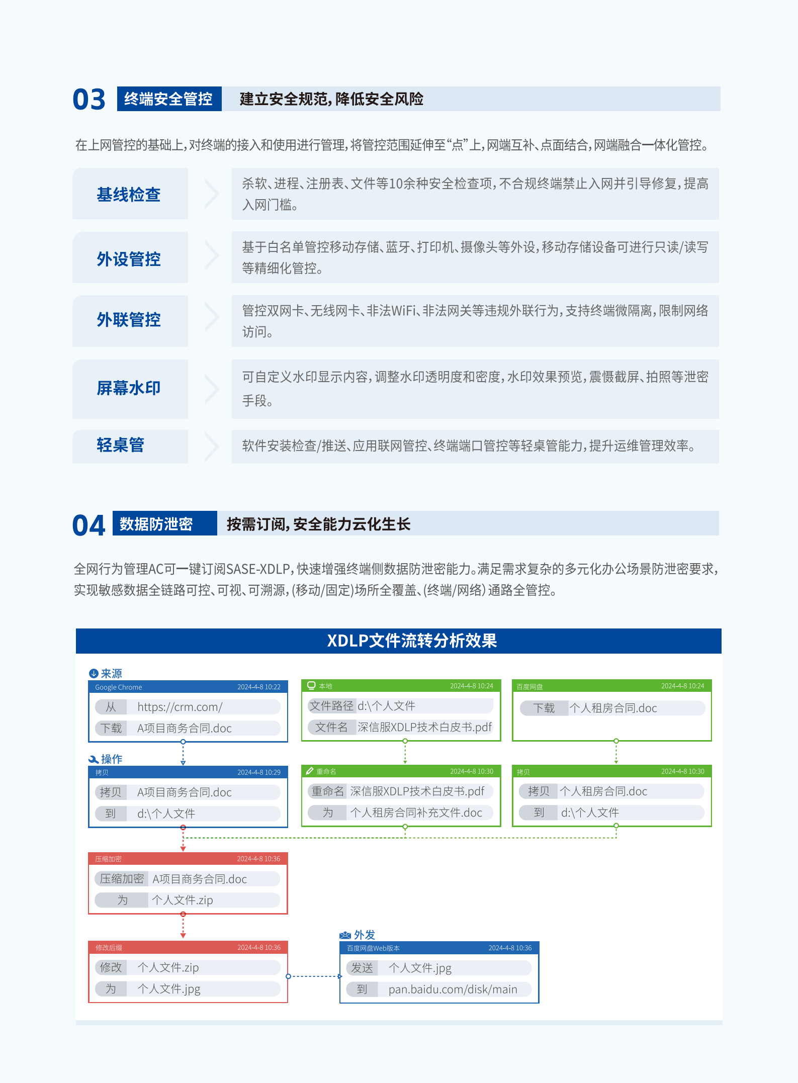 深信服全网行为管理AC彩页_04.png